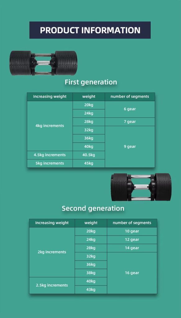 Wholesale Fitness Gym Equipment Spray Type Adjustable Dumbbell Free Weights for Bodybuilding